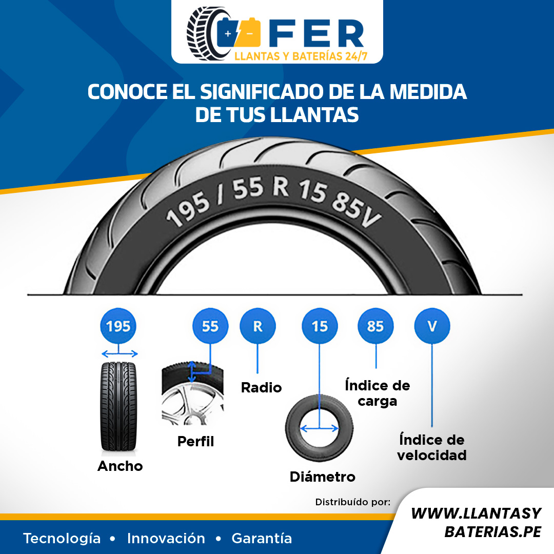 Sunwide RS-Zero 185/65 R15 88H - Imagen 2